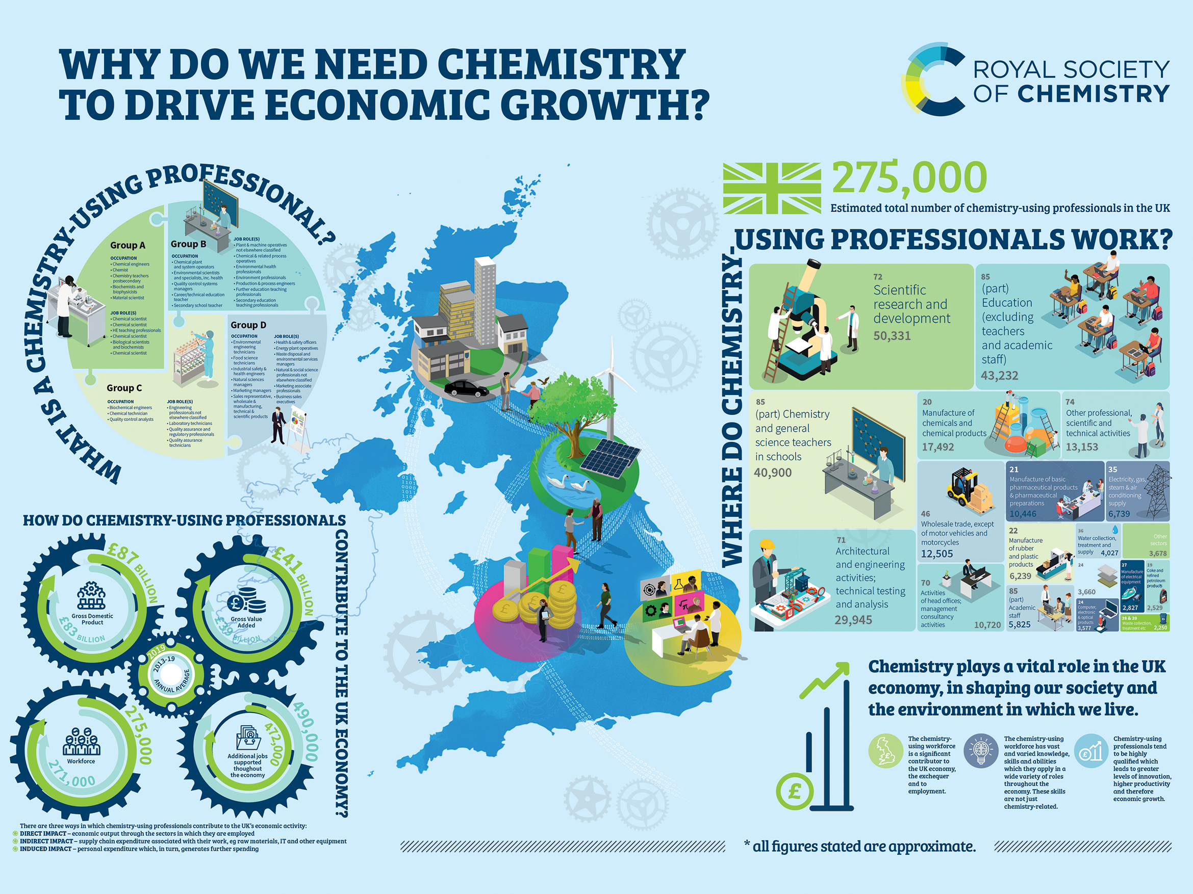 rsc-workforce-a3-poster-thumbnail rsc-workforce-a3-poster-thumbnail