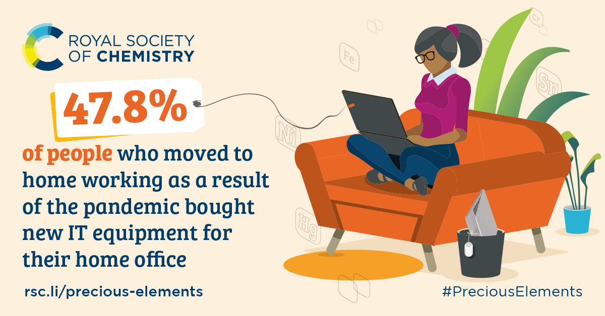 Illustrated graphic with text: 47.8% of people who moved to home working as a result of the pandemic bought new IT equipment for their home office. rsc.li/precious-elements. #PreciousElements