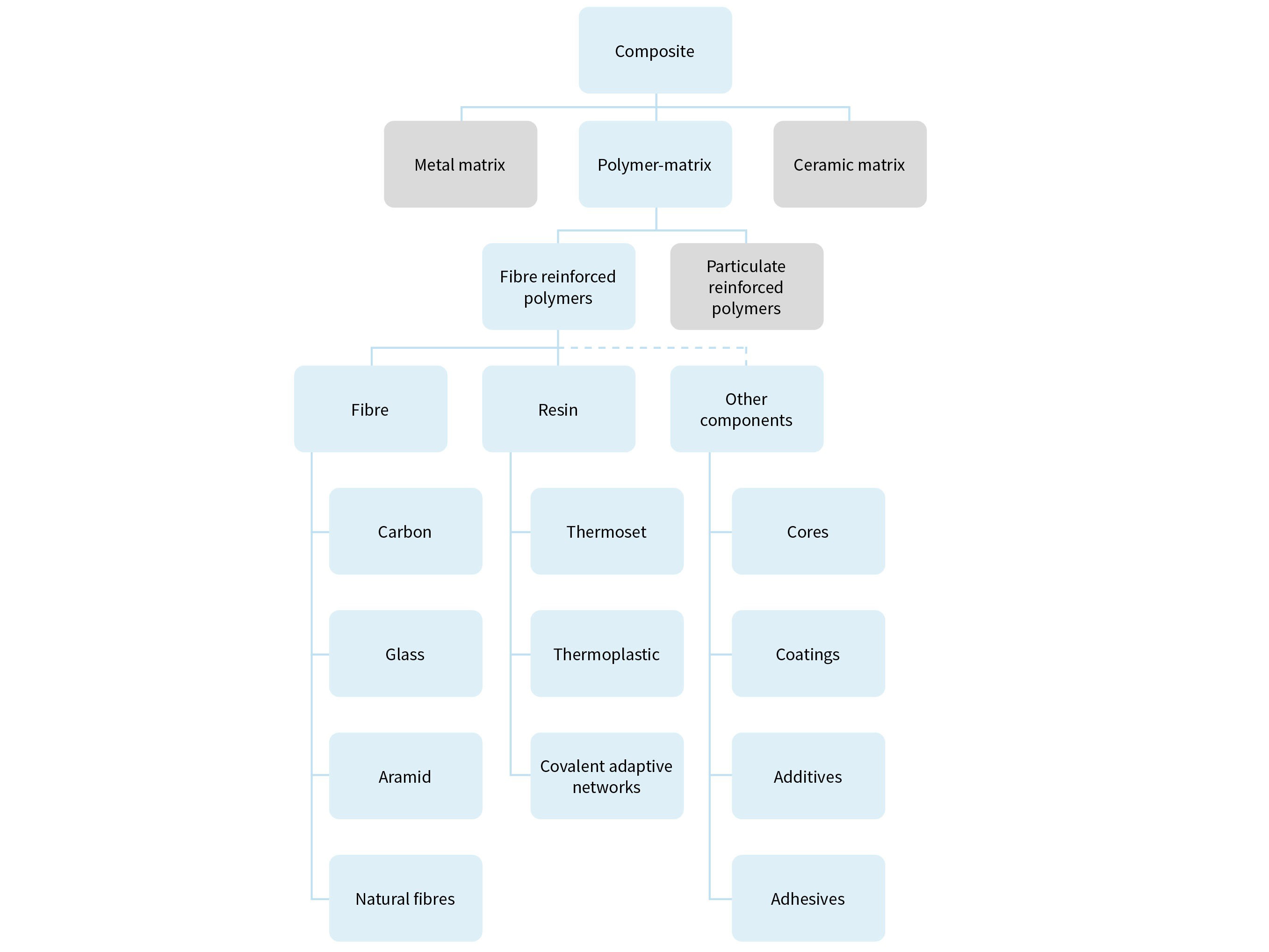 types-of-composite-materials types-of-composite-materials