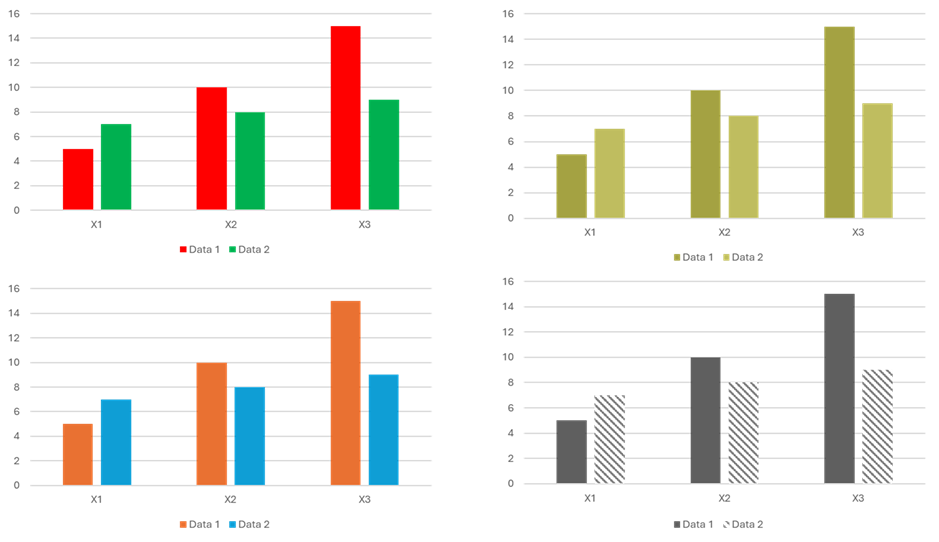 A group of bar graphs with sample data. Fig 1 with red and green bars. Fig 2 with filter of how Fig 1 looks to someone with red/green colour blindness. Fig 3 with blue and orange bars. Fig 4 with  solid grey vs striped grey. A group of bar graphs with sample data. Fig 1 with red and green bars. Fig 2 with filter of how Fig 1 looks to someone with red/green colour blindness. Fig 3 with blue and orange bars. Fig 4 with  solid grey vs striped grey.