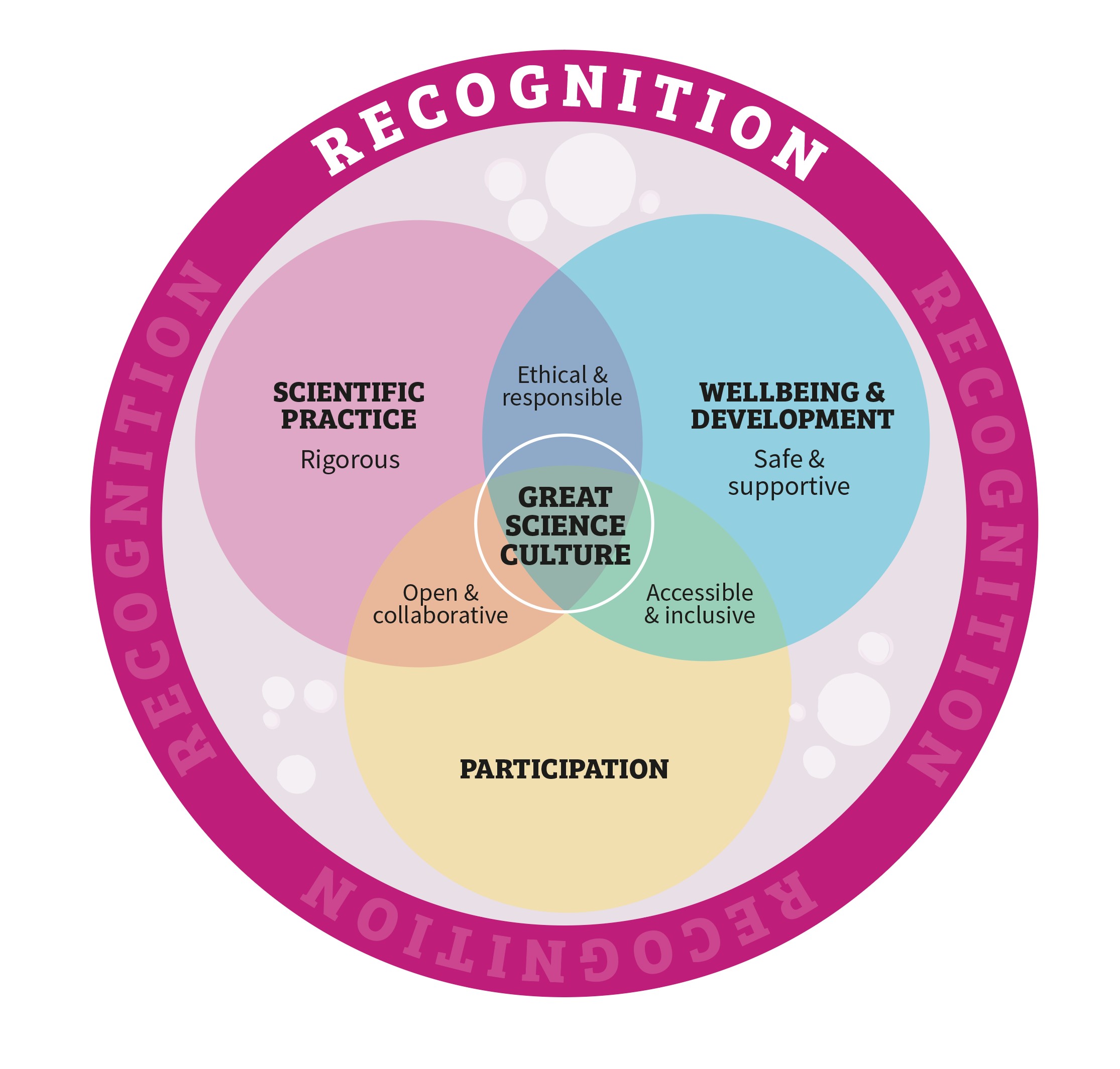 science-culture-venn-diagram science-culture-venn-diagram