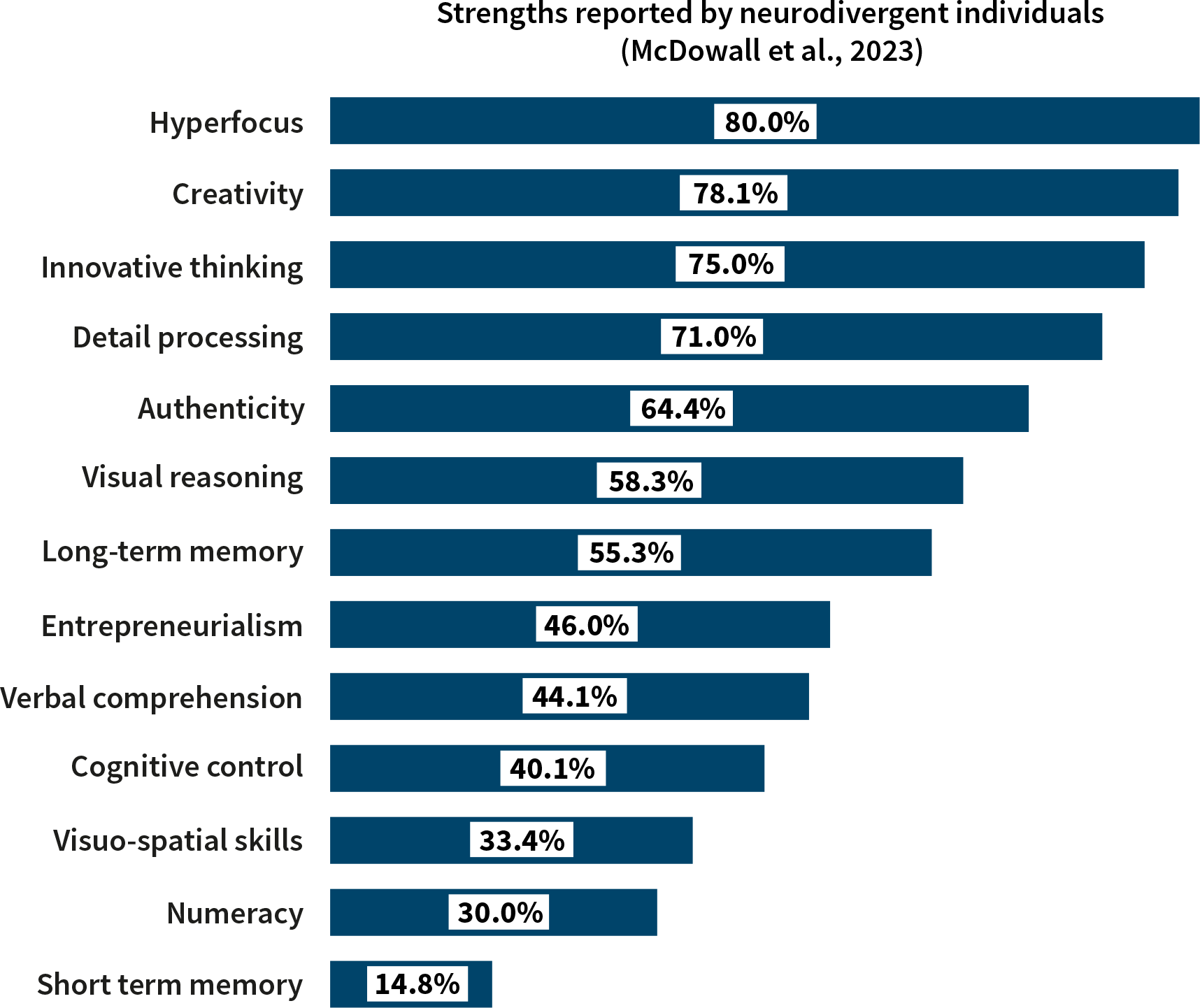 strengths-reported-by-neurodivergent-people strengths-reported-by-neurodivergent-people