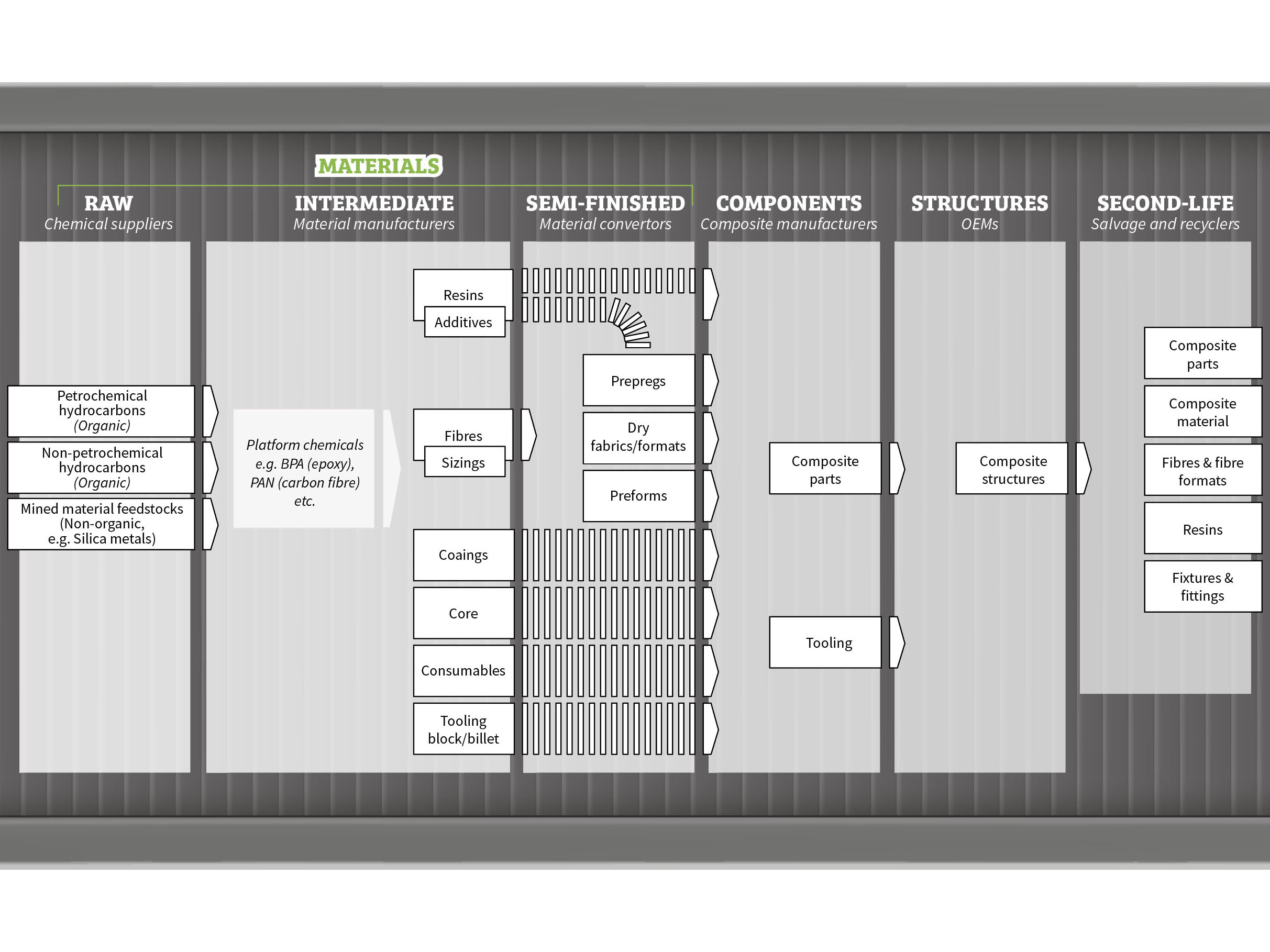 composites-supply-chain composites-supply-chain
