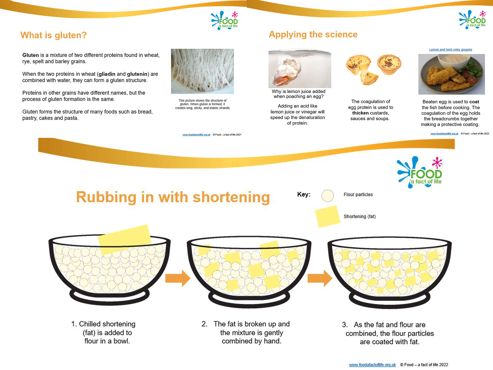 Examples of classroom resources for teachers are presented showing why shorting is important in baking . Examples of classroom resources for teachers are presented showing why shorting is important in baking .