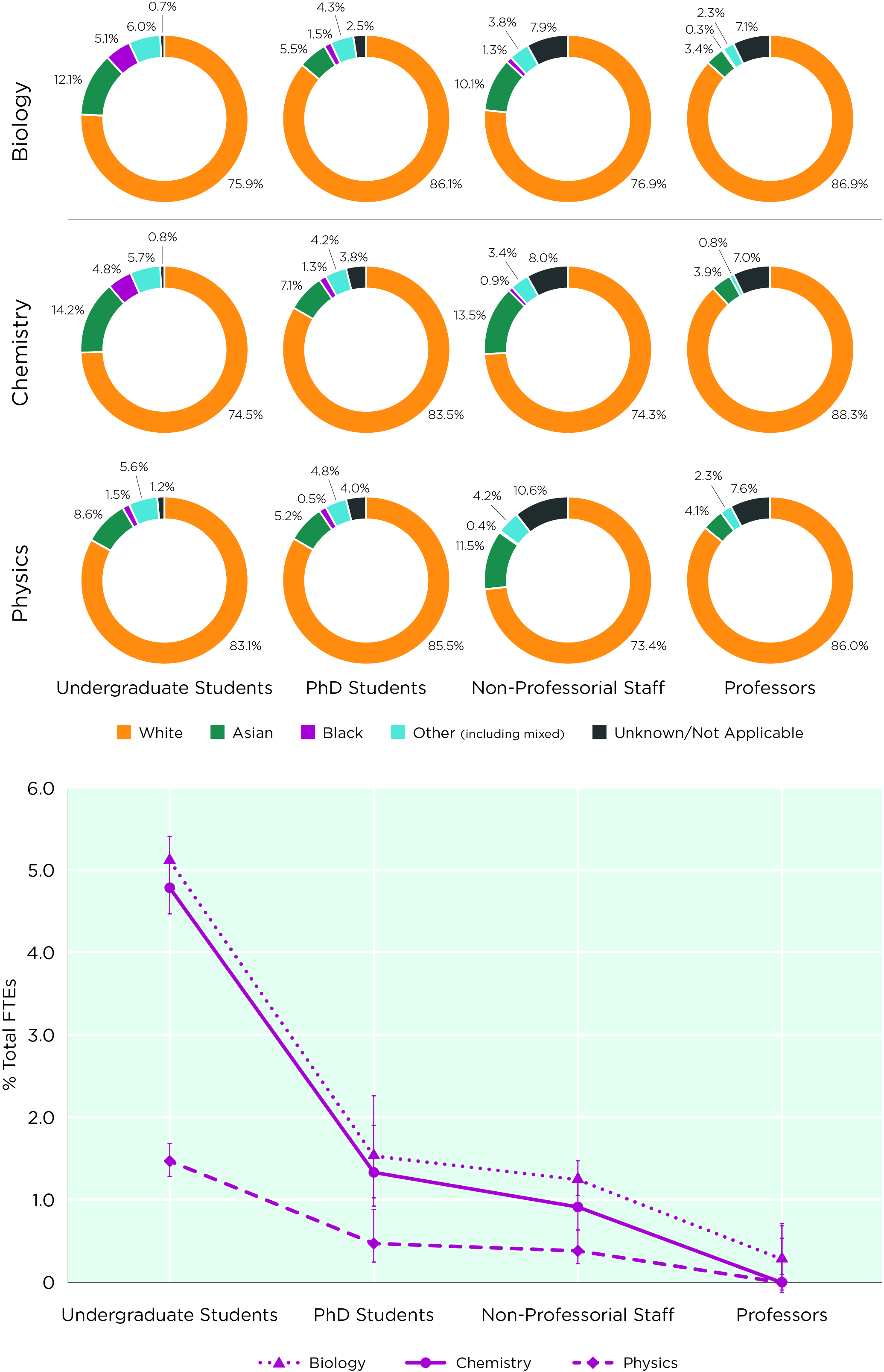 black-representation-in-uk-academic-chemistry-4-chemistry-vs-others