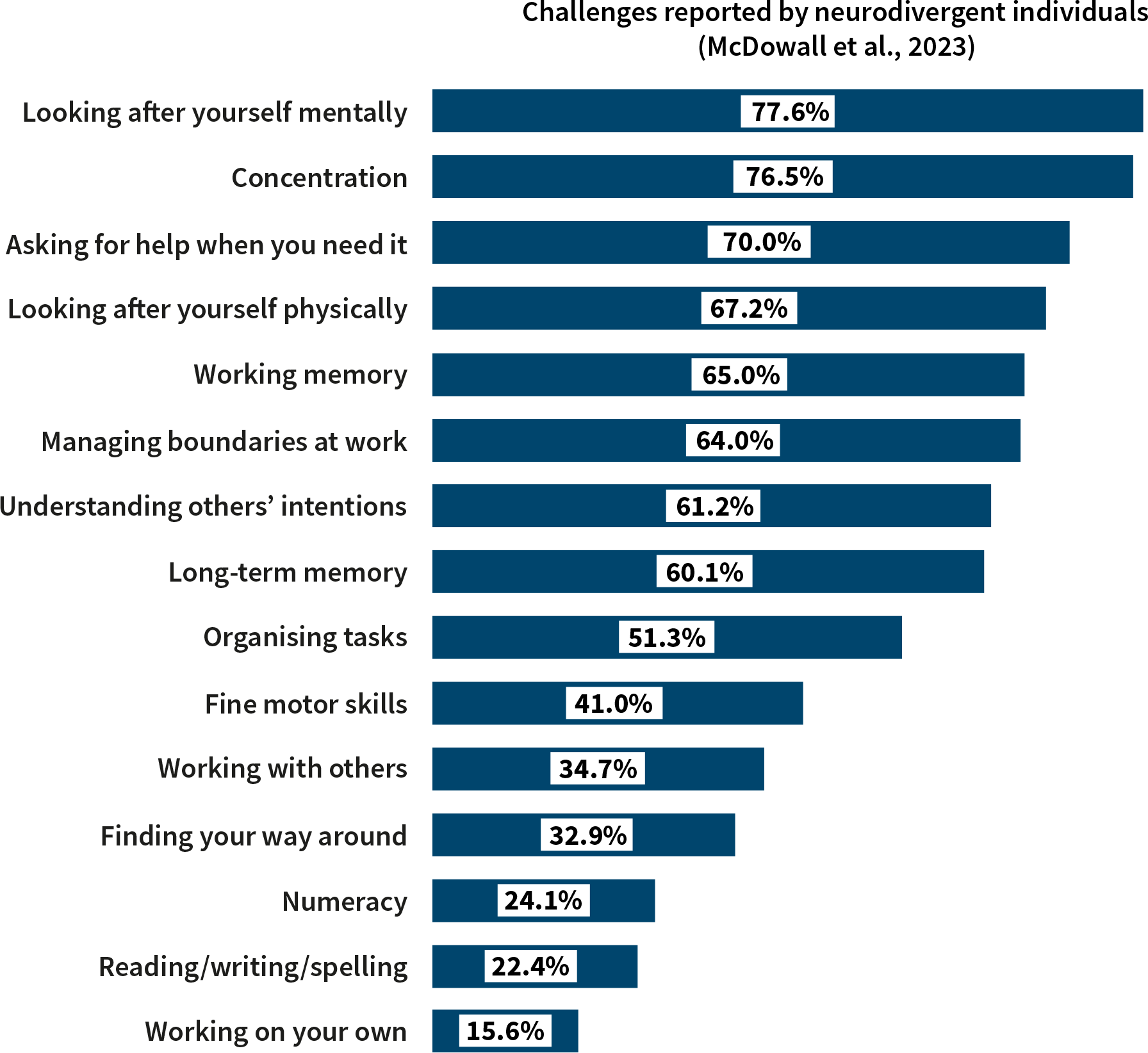 challenges-reported-by-neurodivergent-individuals challenges-reported-by-neurodivergent-individuals