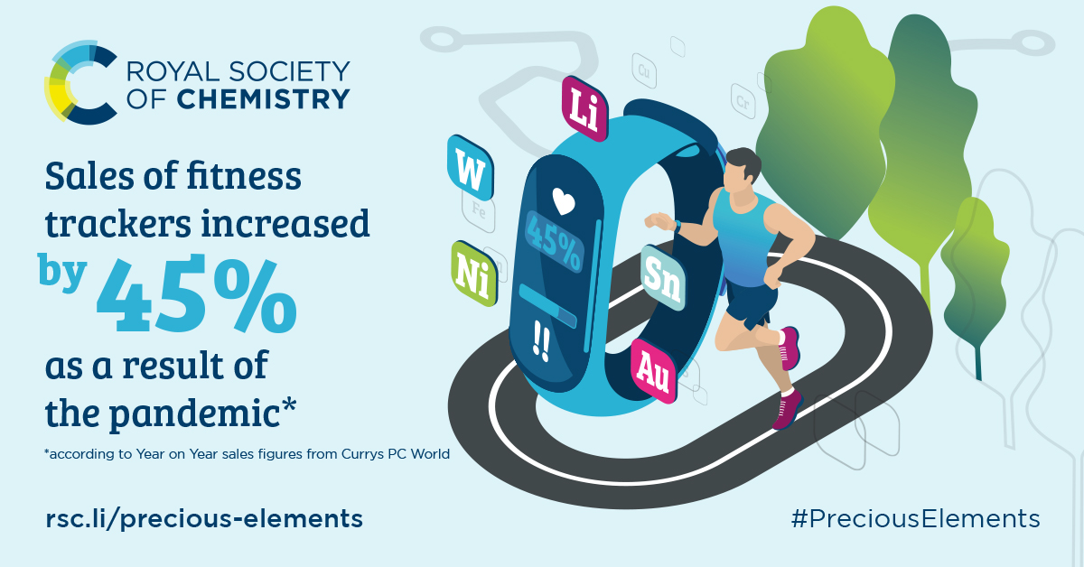 Illustrated graphic with text: Sales of fitness trackers increased by 45% during the pandemic. Footnote: according to Year on Year sales figures from Currys PC World. rsc.li/precious-elements. #PreciousElements 