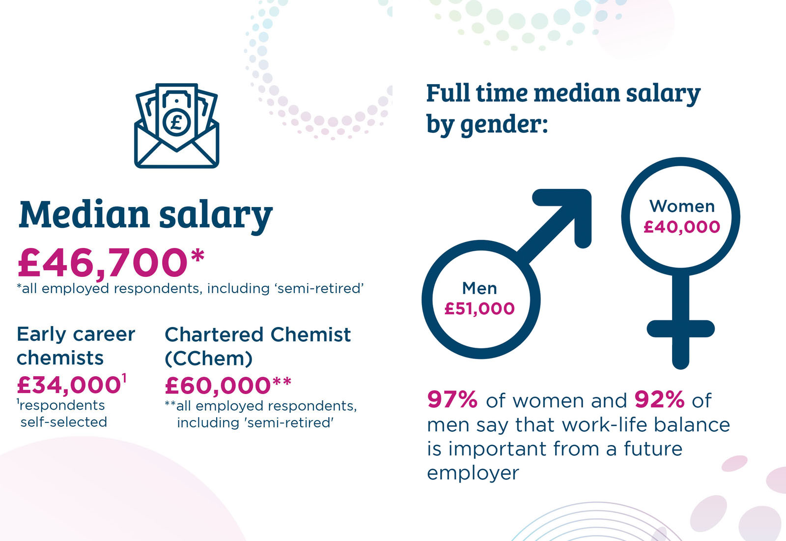 A series of graphics showing that 88% of members believe the RSC upholds ethical and professional standards, 87% believe the RSC strengthens the voice for the chemical sciences community, and that 66% feel part of the RSC community A series of graphics showing that 88% of members believe the RSC upholds ethical and professional standards, 87% believe the RSC strengthens the voice for the chemical sciences community, and that 66% feel part of the RSC community