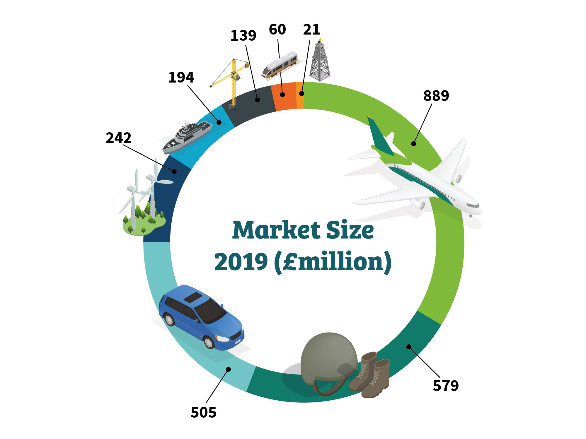 uk-composites-industry-pie-chart-1 uk-composites-industry-pie-chart-1