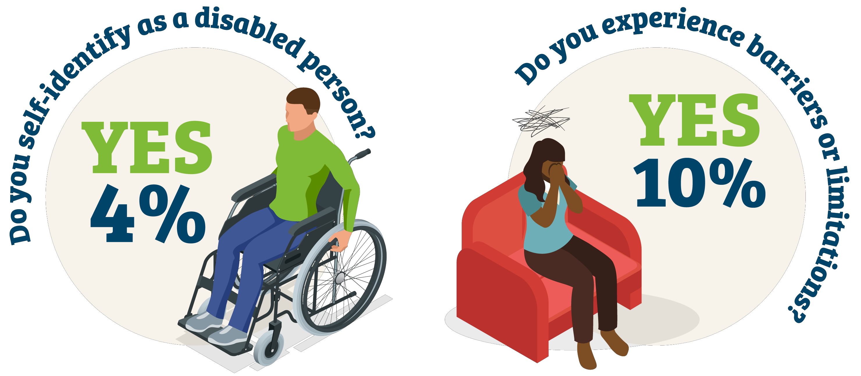 who-self-identifies-as-disabled who-self-identifies-as-disabled